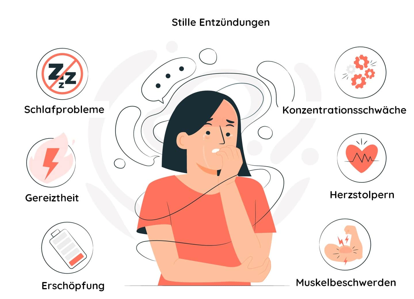 Welche Folgen können "stille Entzündungen" haben. Von Energielevel bis Immunsystem. Eine optimale Nährstoffversorgung kann abhilfe schaffen. Nurisan, das darmoptimierte Superfood